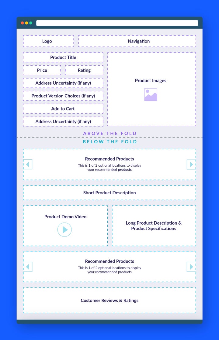 how to design a product page feature focussed template 3