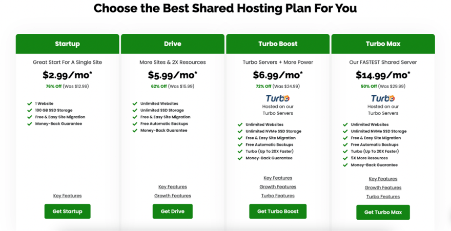 A2 Hosting pricing plans breakdown