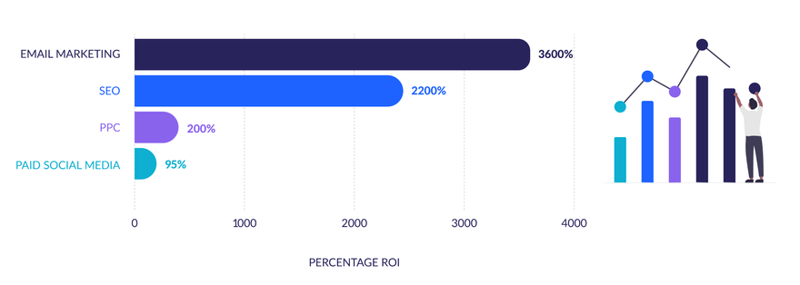 Average ROI (Percentage Version)