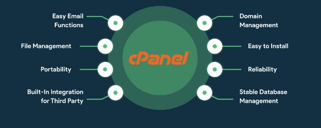 cPanel offers several important features like file management, Email functions, and so on.