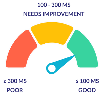 FID metrics