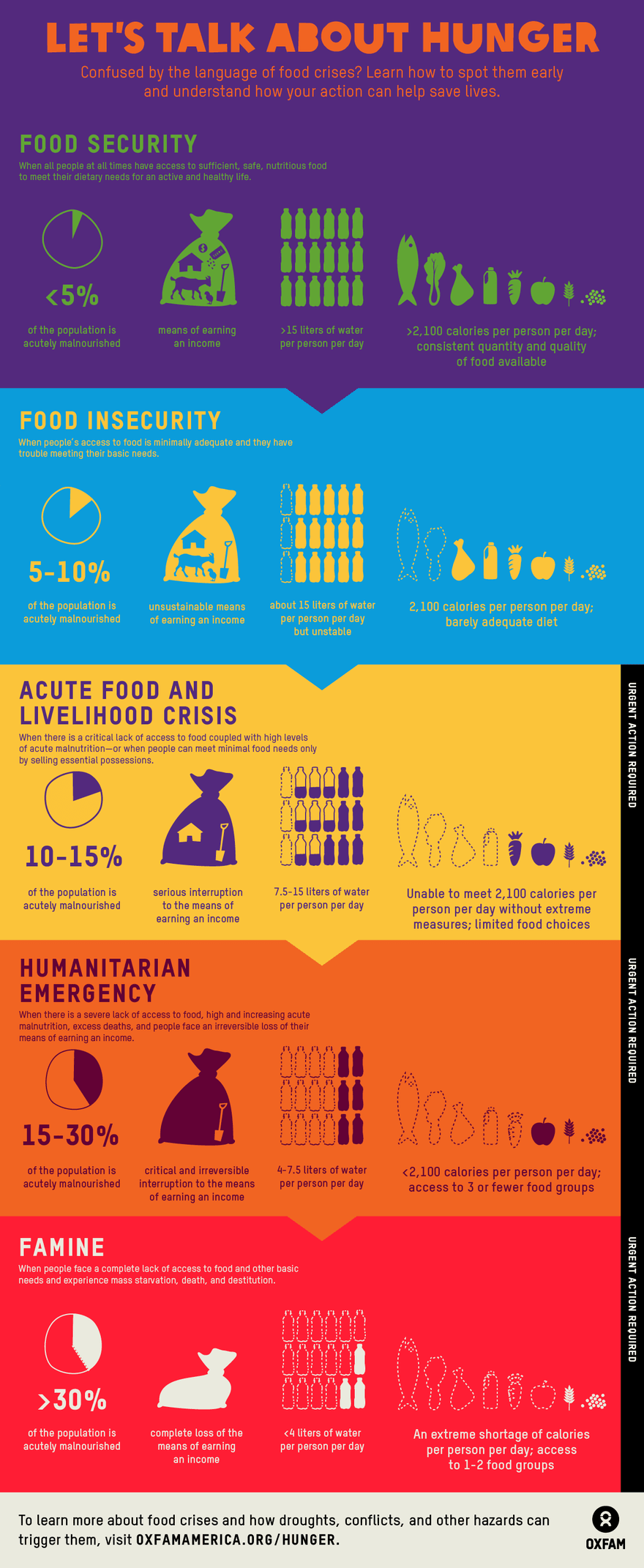 Infographic from Oxfam