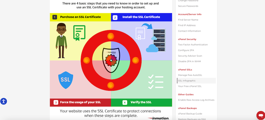An infographic demonstrating the four steps to follow in order to install an SSL certificate