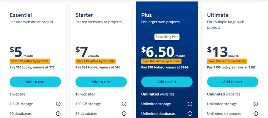 IONOS shared plans range