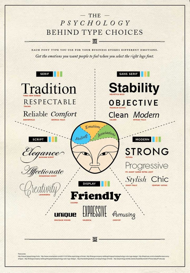 Psychology_Behind_Typeface_720