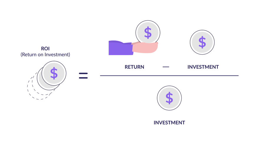 ROI Calculation