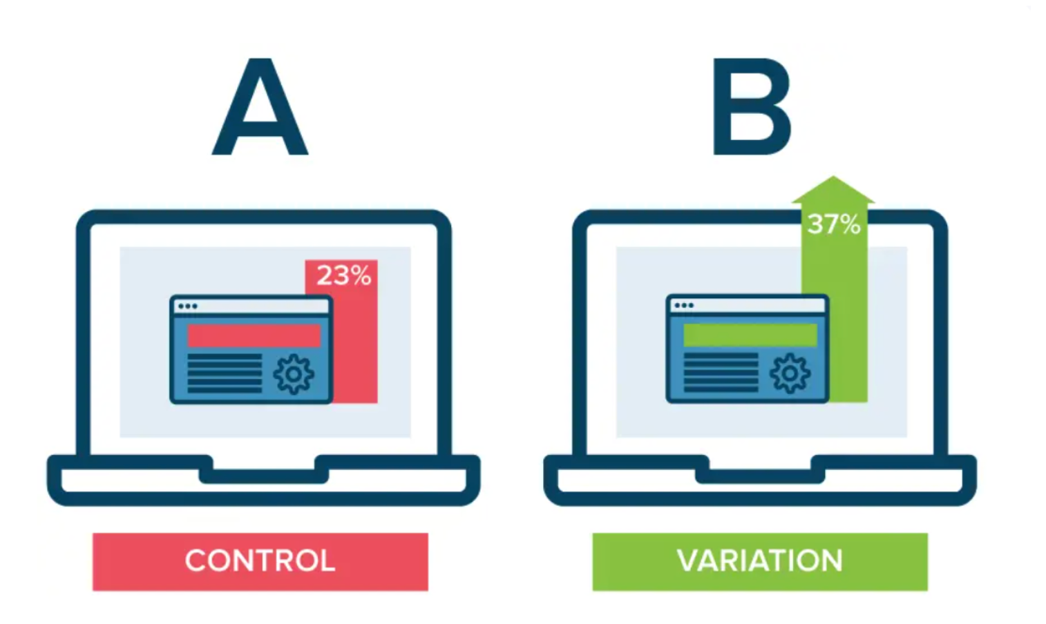 Illustration of A/B testing