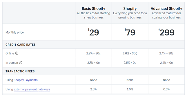 shopify reviews pricing transaction fees