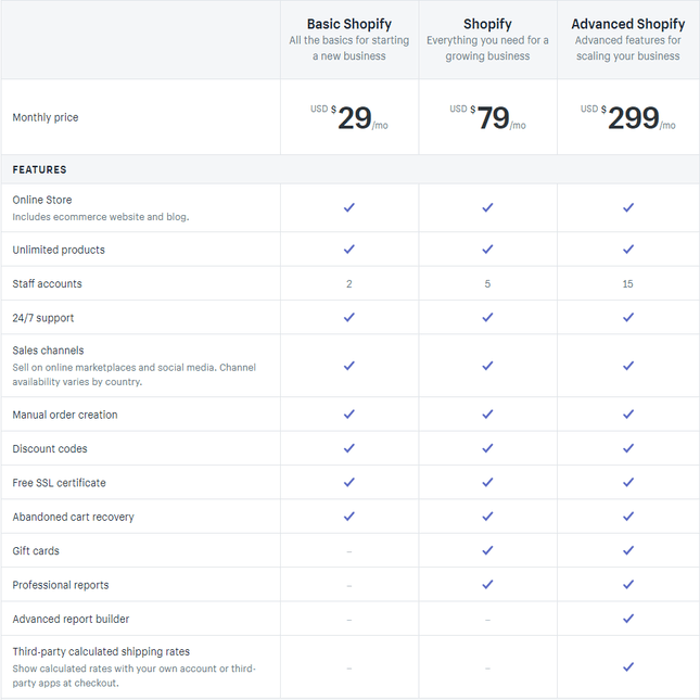 shopify pricing plans