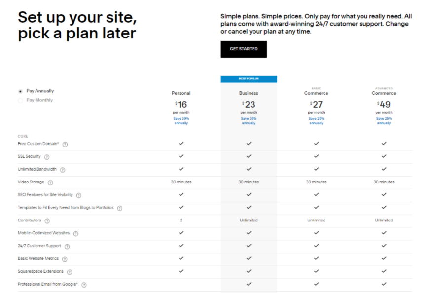 Squarespace Pricing 2022