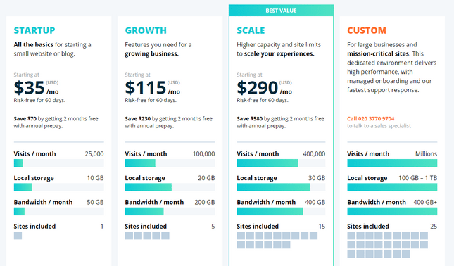 wpengine price plans